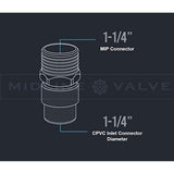 Supply Giant TTDQN336 Male x CPVC Adapter Transition Pipe Fitting; Durable Over Molded One-Piece Design; 1-1/4 in.; Lead Free Stainless Steel