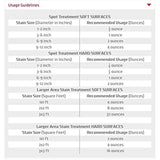 Stain and Odor Remover