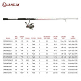 Quantum Optix Spinning Reel and Fishing Rod Combo, 7-Foot 2-Piece Graphite Composite Fishing Pole, Split-Grip EVA Rod Handle, Size 40 Reel, Changeable Right- or Left-Hand Retrieve, Silver