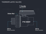 Midline Valve Heavy Duty PVC Single Union Ball Valve Pink Handle 2'' Solven Connectionst Grey Plastic (497T200)