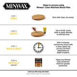 Minwax 448510000 Color-Matched Filler Wood Putty, 6 oz, Golden Oak, 6 Ounce