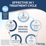 Claritag Advanced Skin Tag Remover - FDA-Cleared Device - Only for Skin Tag