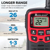 Midland� - T31VP - X Talker - 22 Channel FRS Walkie Talkies - Extended Range Two-Way Radios, 38 Privacy Codes, & NOAA Weather Alert - Set of 2 - Black/Red