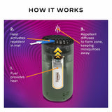 Thermacell Mosquito Repeller Patio Shield; includes 12-Hour Refill; 15 Foot Zone of Protection; Highly Effective Mosquito Repellent for Patio; Deet Free Bug Spray Alternative; Scent Free
