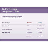 Castiva Arthritis Pain Relief with Capsaicin, 4oz. Deep Penetrating Castor Oil Base