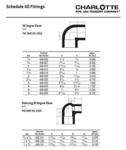 CHARLOTTE PIPE 2 SCH 40/90 DEGREE ELL SXS PRESSURE ( 1 Unit Piece )