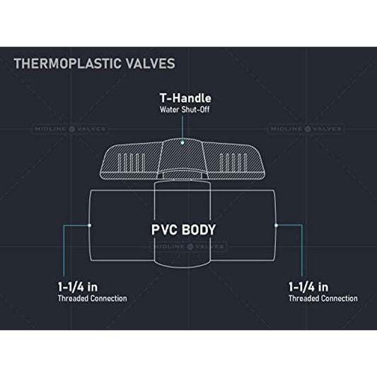 Midline Valve PVC Ball Valve Red T-Handle Water Shut-Off 1-1/4 in. FIP Plastic (482U114)