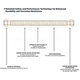 Flextron FTWC-C34-18A 18" Long Connector for Water Heater with 3/4" FIP and 3/4" FIP Ends, Copper
