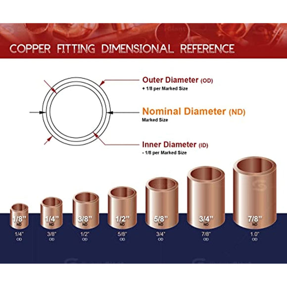 Supply Giant DDSD1418 Reducing Copper Coupling With Sweat Sockets And With Rolled Tube Stop, 1/4 X 1/8 Inch