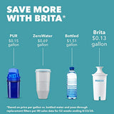 Brita Standard Water Filter, Standard Replacement Filters for Pitchers and Dispensers, BPA Free, 2 Count