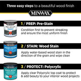 1/2 pt Minwax 25555 Clear Polycrylic Water-Based Protective Finish Gloss