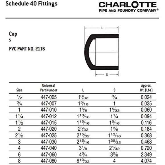 CHARLOTTE PIPE 1 1/4 SCH 40 CAP SOCKET PRESSURE ( 1 Unit Piece )