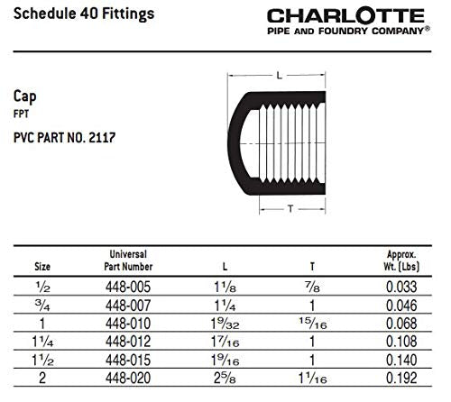 CHARLOTTE PIPE 1 SCH 40 CAP FPT PRESSURE ( 1 Unit Piece )