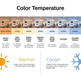 Philips 415265 RV and Marine 50-Watt A19 12-Volt Light Bulb