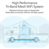 NETGEAR Orbi Tri-band Whole Home Mesh WiFi System with 3Gbps Speed (RBK50) – Router & Extender Replacement Covers Up to 5,000 sq. ft., 2-Pack Includes 1 Router & 1 Satellite White