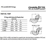 CHARLOTTE PIPE 1 1/2 DWV P-Trap with Union&Plastic NUT DWV (Drain, Waste and Vent) (1 Unit Piece)