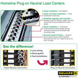 Square D - HOM1224M100PC 100 Amp 12-Space 24-Circuit Indoor Main Breaker Load Center