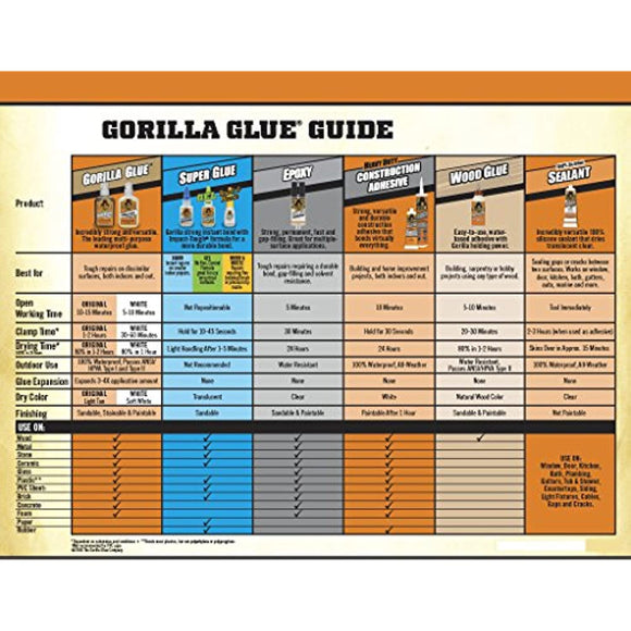 Gorilla Super Glue Tube, 3 Gram, Clear, (Pack of 1)